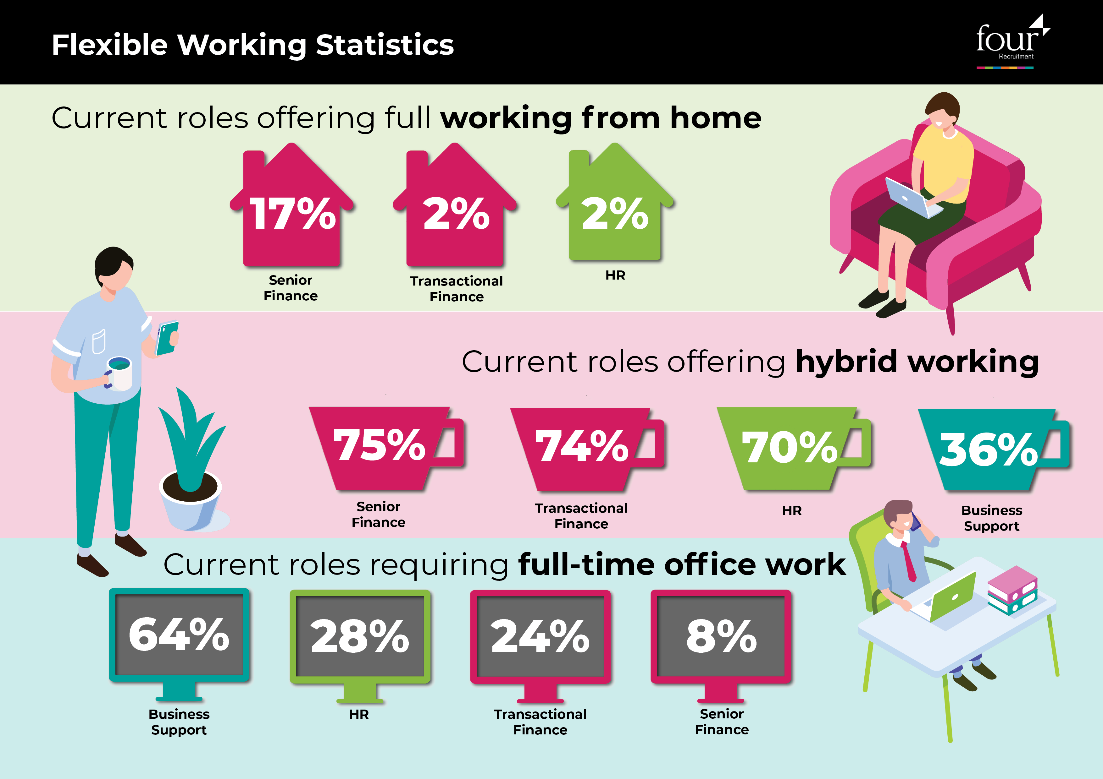 Flexible Working Statistics